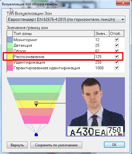 Задачи видеонаблюдения. Распознавание.